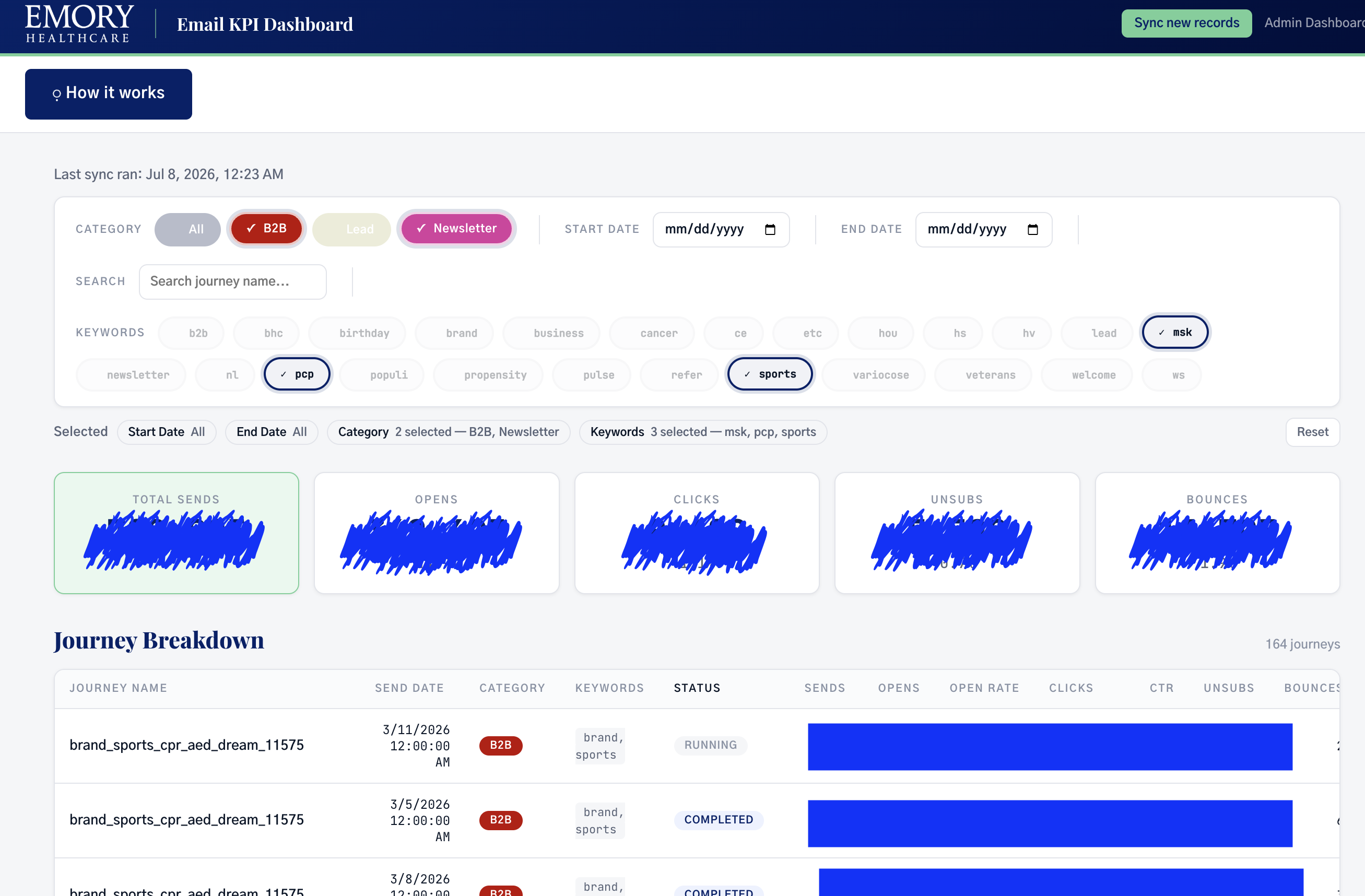Emory Healthcare - KPI Dashboard