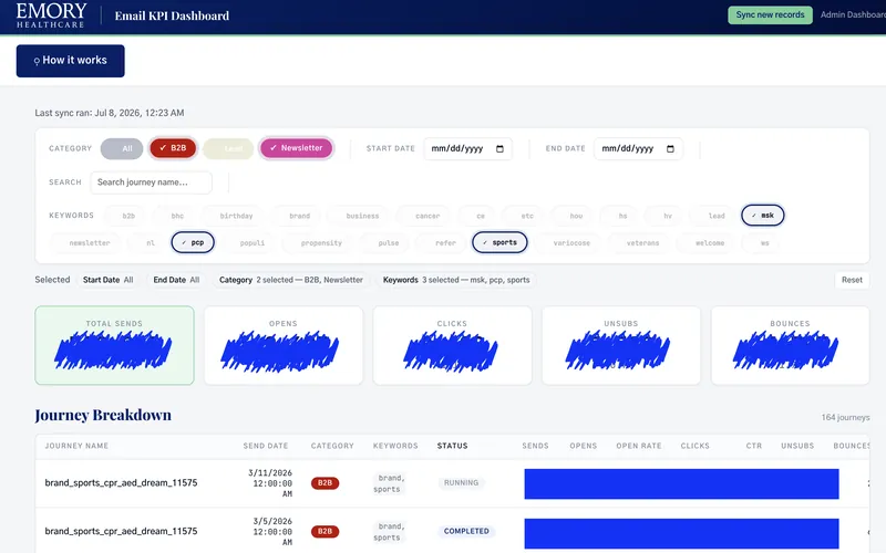 Emory Healthcare - KPI Dashboard