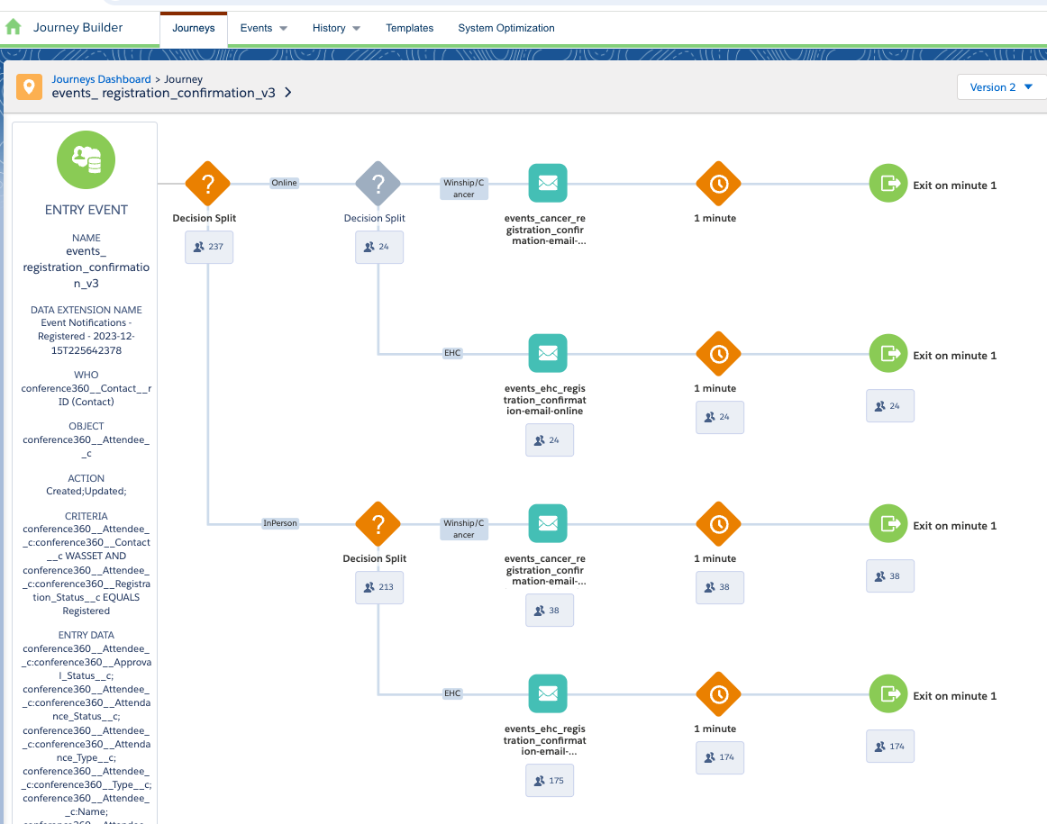 Emory Healthcare 2