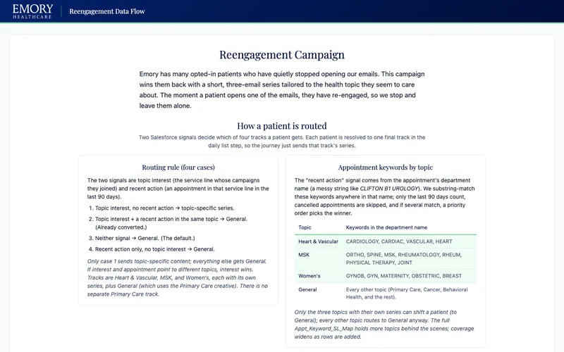 Emory Healthcare - Reengagement Audience & Routing Engine